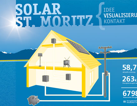 Solar St. Moritz: Live data display interface